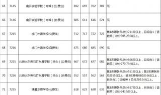 东莞中考成绩公布后怎样查询录取分数线